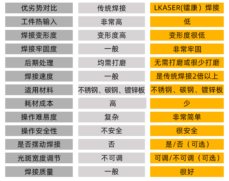 手持式光纖激光焊接機(jī)參數(shù)對(duì)比二