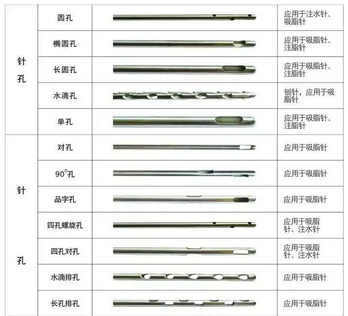醫(yī)用針孔激光切割機吸脂針、注水針、刨針開孔切割工藝